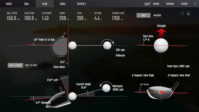 FORESIGHT Fully Loaded GCQuad Bundle