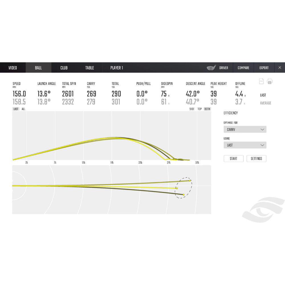 Foresight Sports GCQuad Launch Monitor