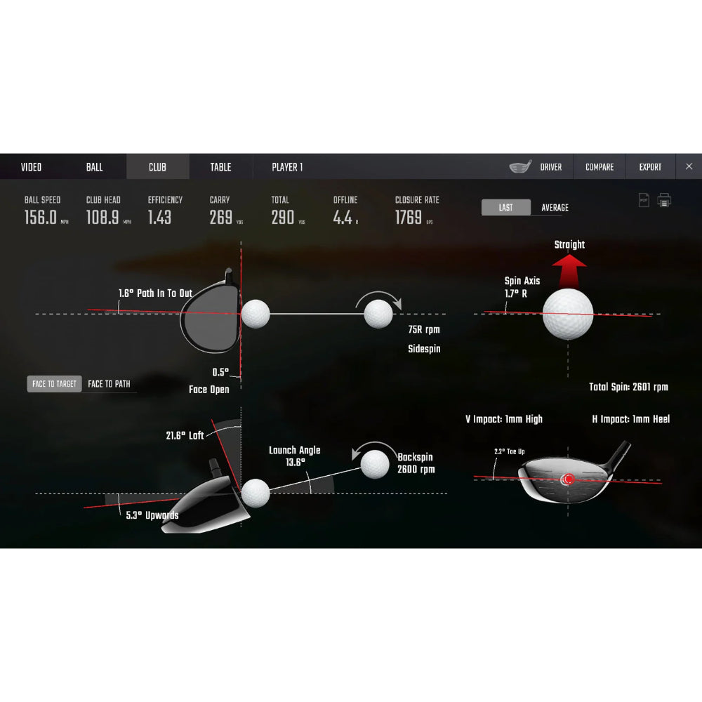 Foresight Sports GCQuad Launch Monitor