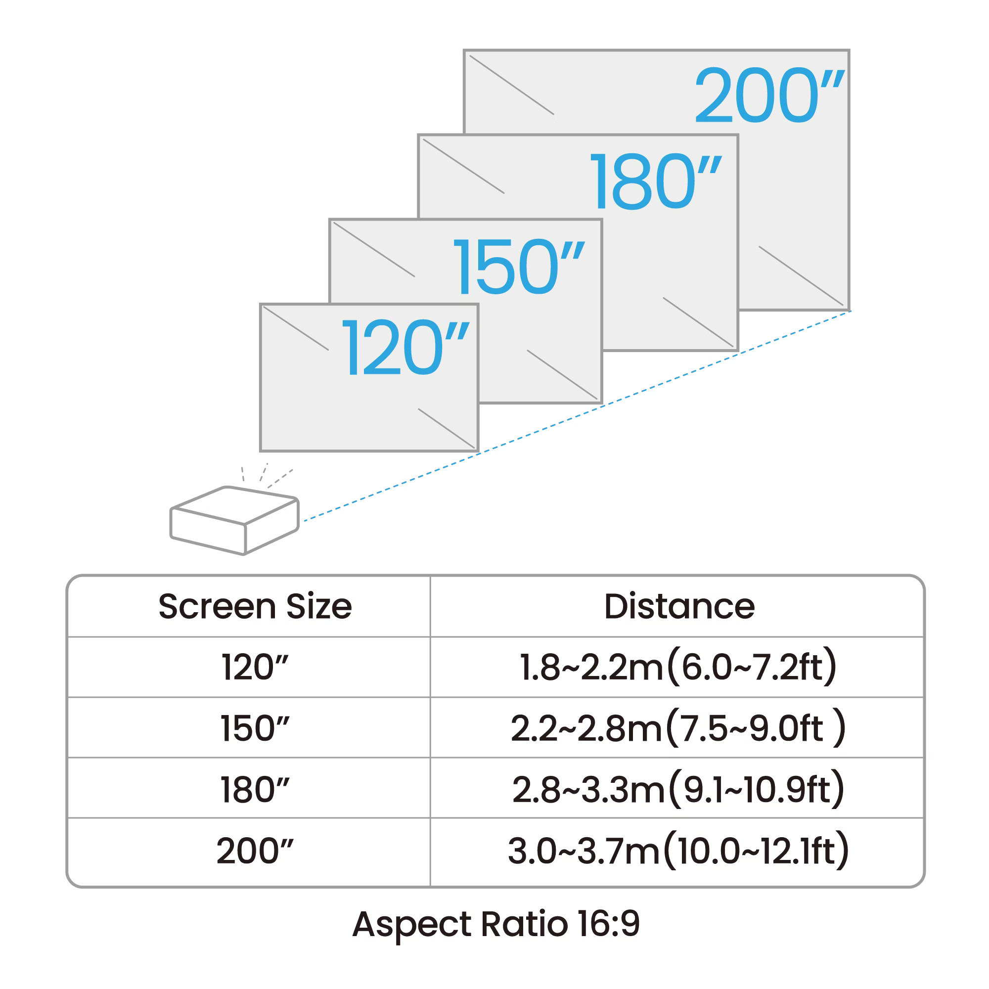 BenQ AH700ST | 4000lm Short Throw 1080P Laser Golf Projector